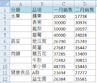 解除合併儲存格後的空白格