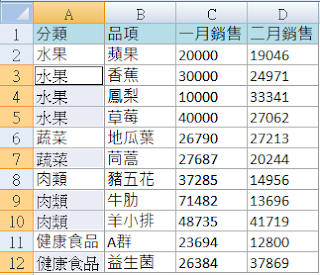 使用Ctrl+Enter填充所有空白格