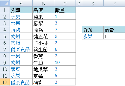 SUMIF 函數範例