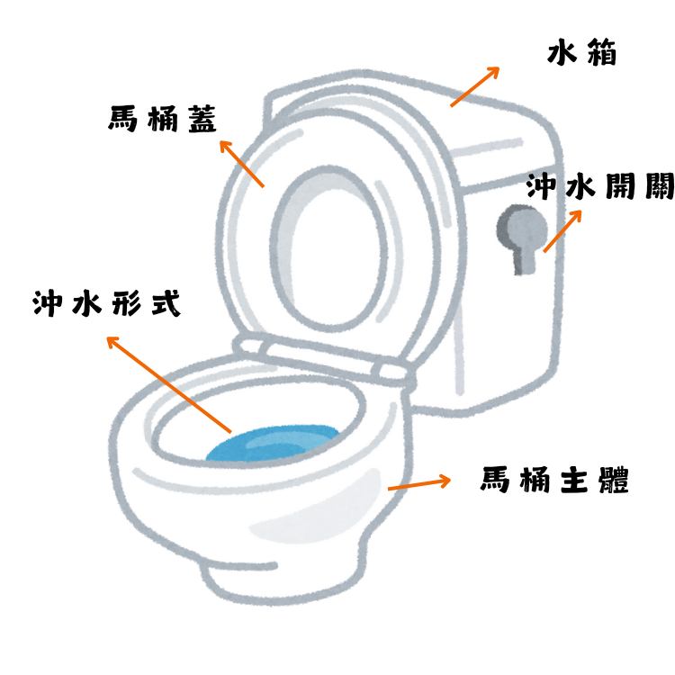 了解馬桶反臭的原因