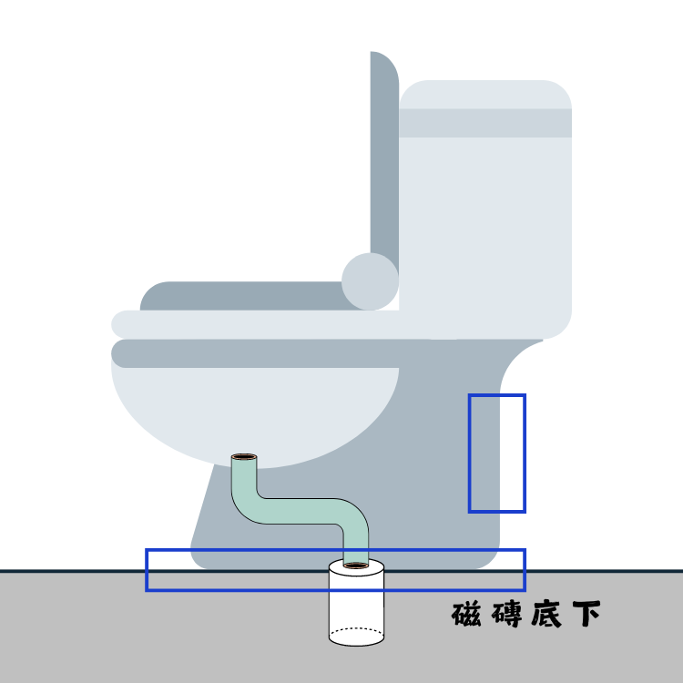 了解馬桶反臭的原因